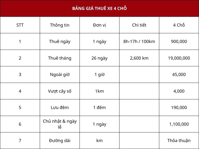 Bảng giá thuê xe 4 chỗ Anh Quân Transport And Tourism