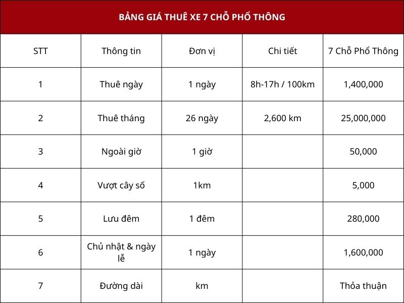 Bảng giá thuê xe 7 chỗ Anh Quân Transport And Tourism