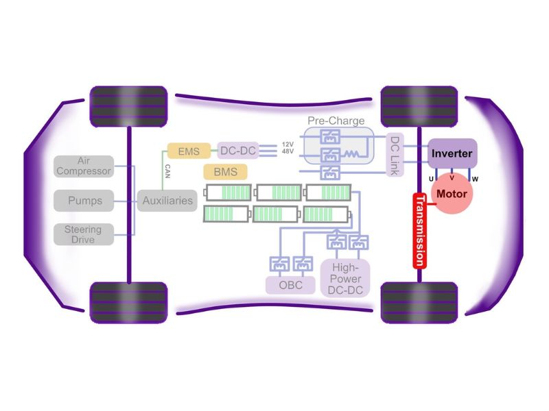 Bộ điều khiển công suất – Inverter