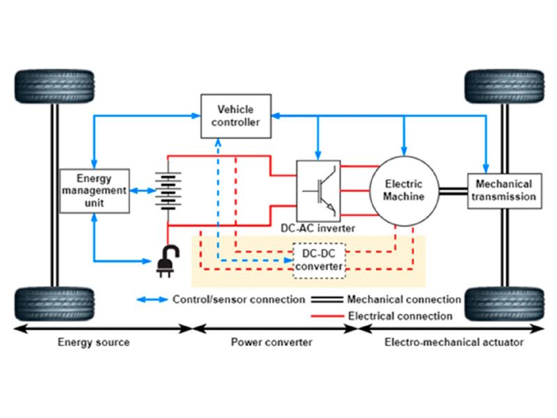 Hệ thống truyền động