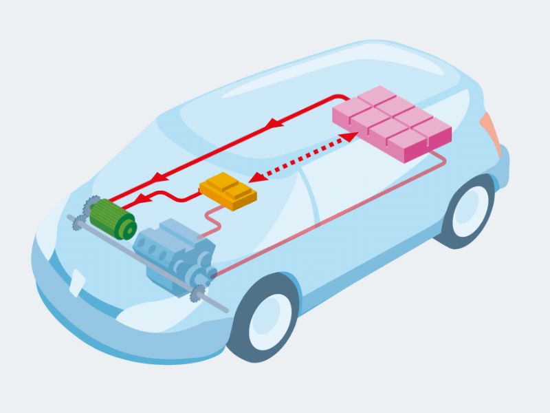 Xe hybrid chạy xăng điện là gì? Có bao nhiêu loại hybrid?