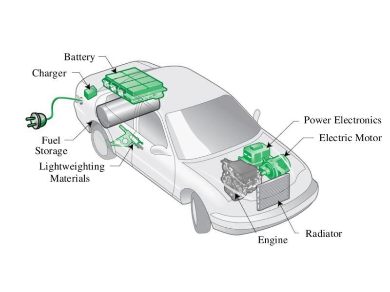 Tất Tần Tật Về Xe Hybrid Chạy Xăng Điện Tại Việt Nam
